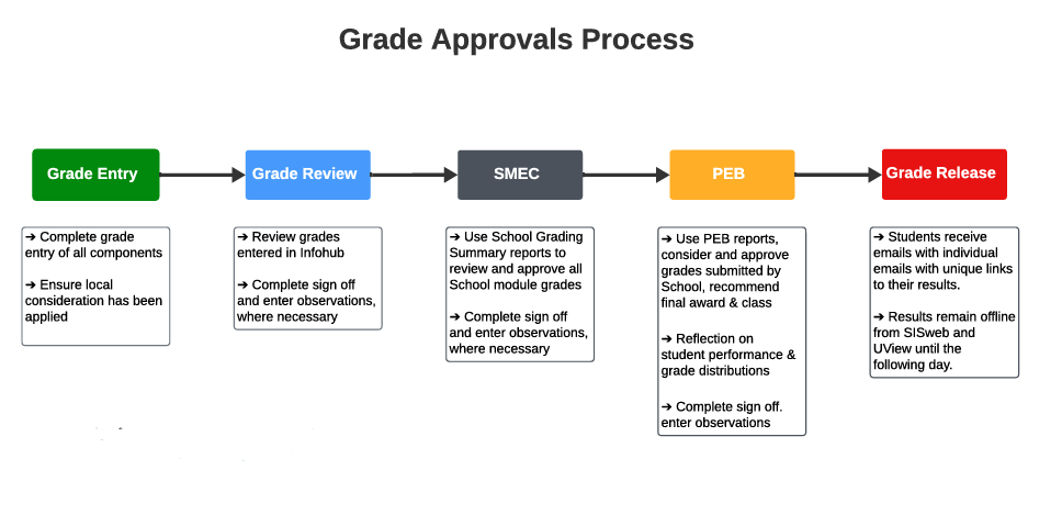 GAP workflows image